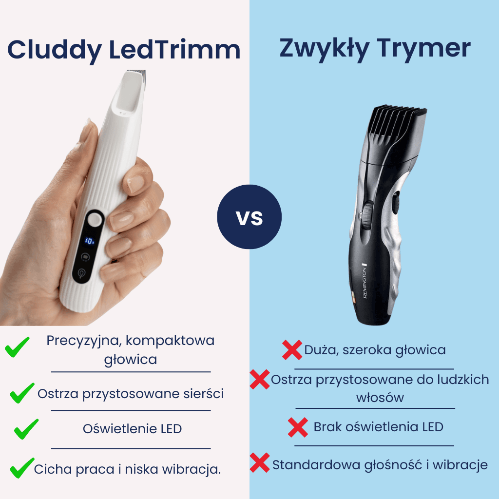 Cluddy LedTrimm - Trymer do psich łapek, oczu i uszów