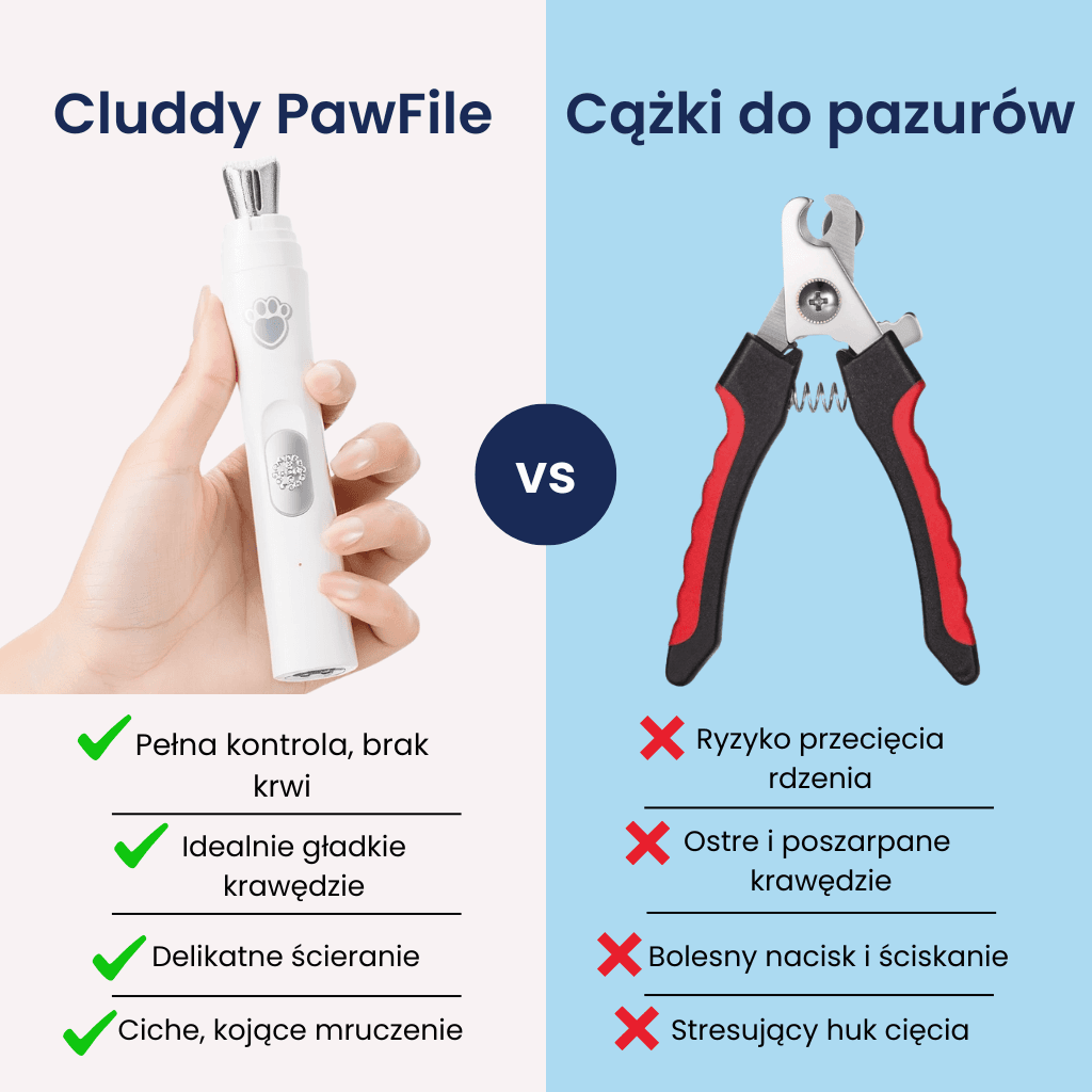 Cluddy PawFile - Szlifierka do pazurów